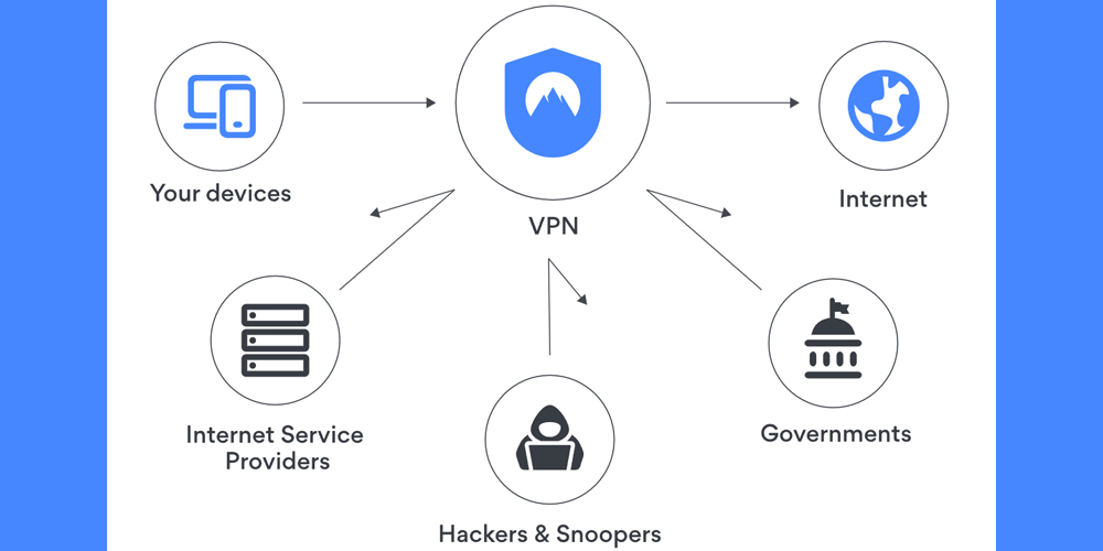 Source: NordVPN